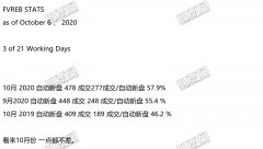 《2020年10月房市-终于放慢了脚步没有？错了。》