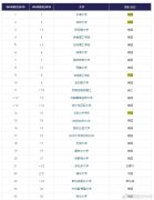（完整名单）泰晤士2019年世界大学排名发布——
