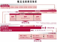 我也来说说魁北克的&quot;热动工程师” power eng