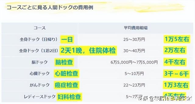 日本，每年一次全民体检