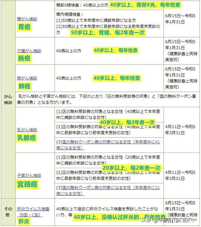 日本，每年一次全民体检