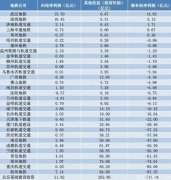 一年亏损超900亿，穷怕的地铁，要涨价了？